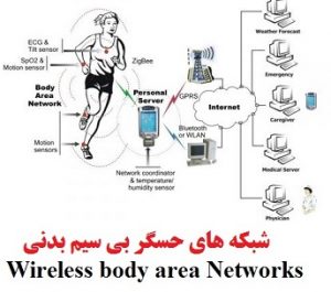 کتاب الکترونیکی شبکه های حسگر به زبان فارسی