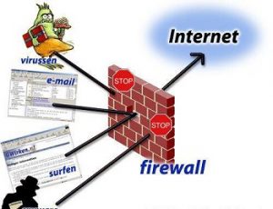  فایروال ها (Firewall) چگونه کار می کنند