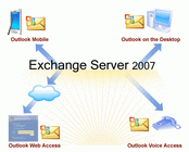 دانلود کتاب الکترونیکی نصب و راه اندازی Exchange Server 2010 به زبان فارسی