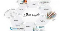 دانلود جزوه دستنویس شبیه سازی کامپیوتری استاد مزارعی به زبان فارسی
