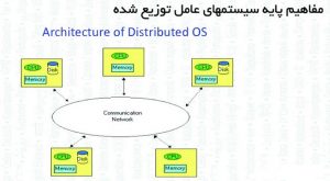 کتاب اصول سیستم عامل های توزیع شده به زبان فارسی