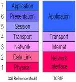 دانلود کتاب پروتکل TCP/IP را بهتر بشناسیم معماری شبکه اینترنت 